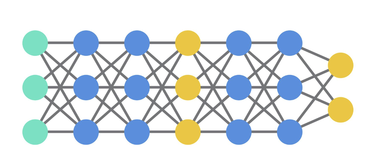 Convolutional Neural Networks — Architecture, Math & Implementation